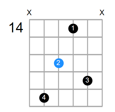 F#min7(add13) Chord